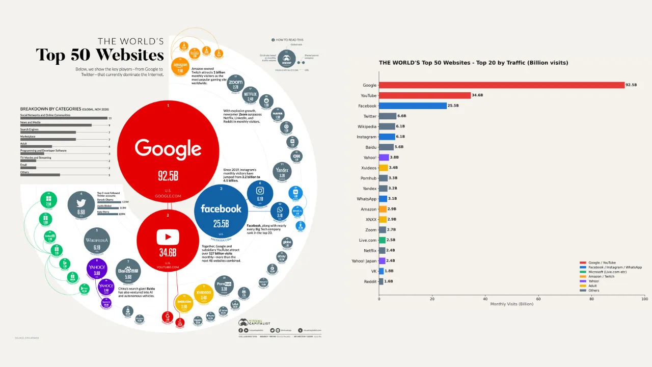 Digital marketing services proof showing MonkeyReach strategies for business growth and customer acquisition