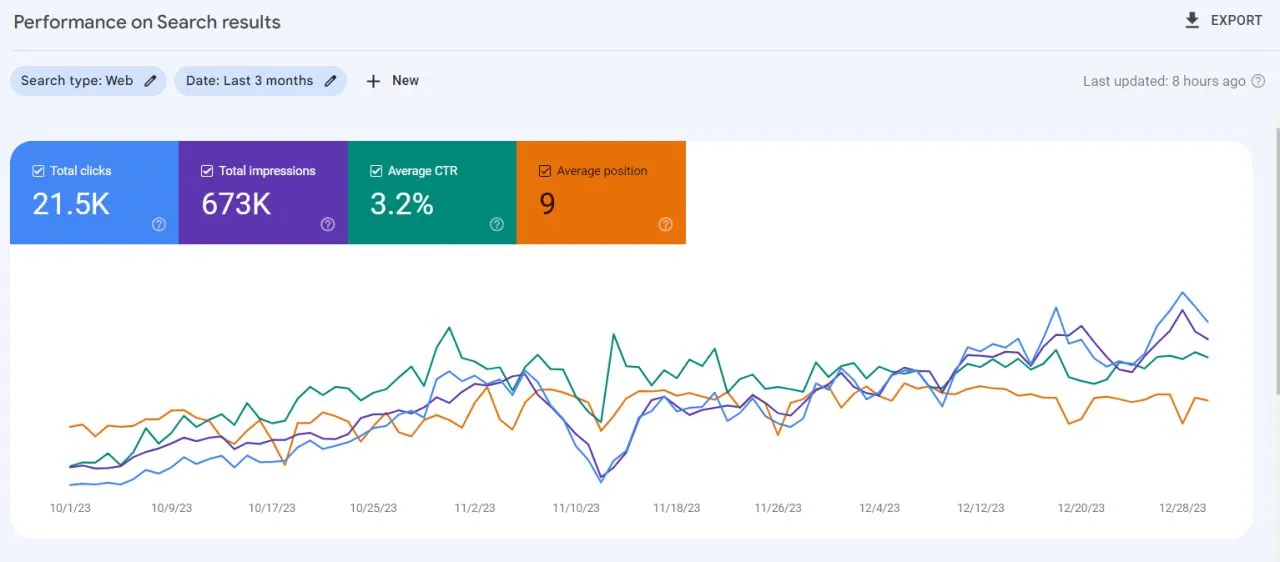 Search engine marketing expertise and campaign performance proof from MonkeyReach